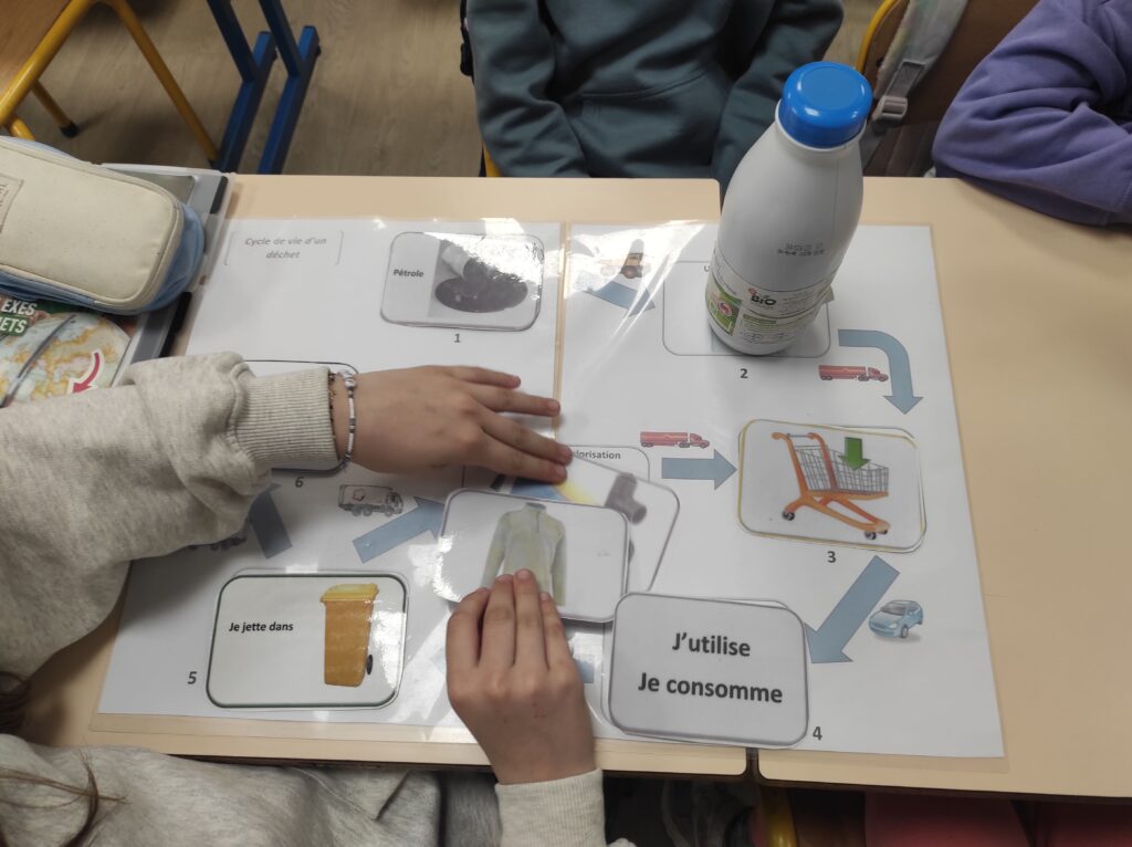 Jeux autour du schéma des déchets pour le projet classes engagées.